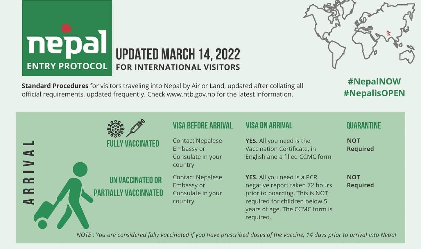 Nepal Travel Covid Update